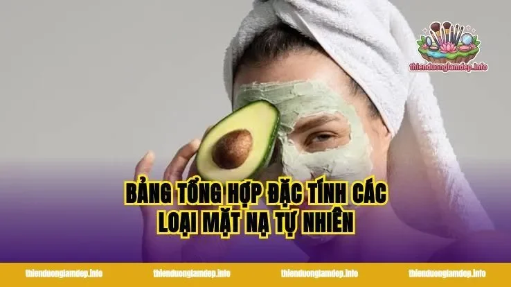 Bảng tổng hợp đặc tính các loại mặt nạ tự nhiên